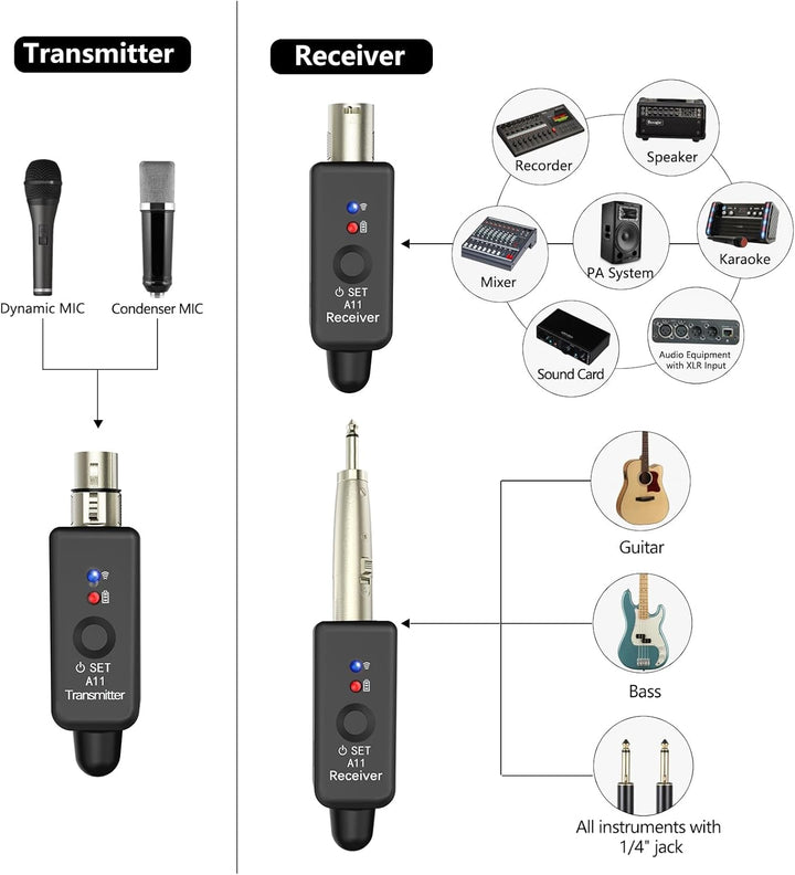 A11-2 2,4GHz Drahtloses Mikrofon-System – Transmitter & Receiver mit 4 Kanälen, Plug-on XLR-Adapter,