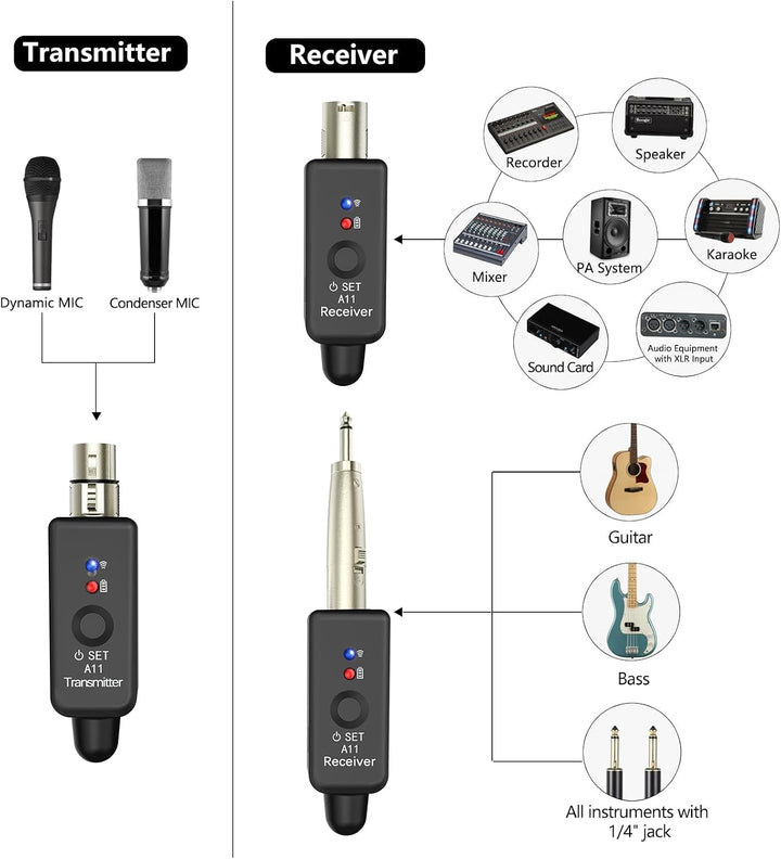 A11 2,4GHz Drahtloses Mikrofon-System – Transmitter &amp; Receiver mit 4 Kanälen, Plug-on XLR-Adapter, g