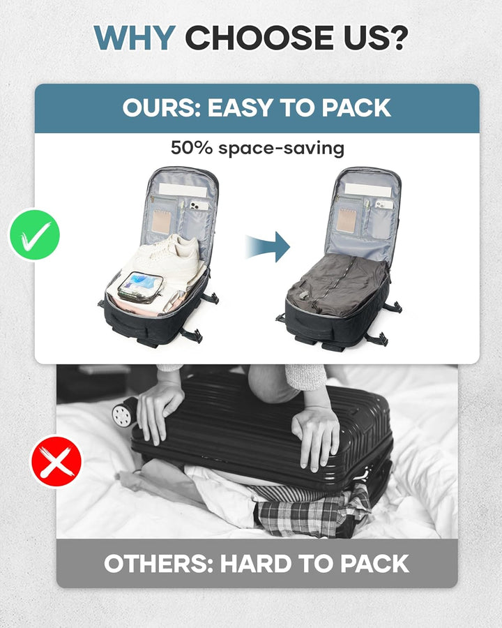 BJLFS Vakuum Rucksack Handgepäck Flugzeug Ryanair 40x20x25 Rucksack mit pumpe Airback-Handgepäck Dam