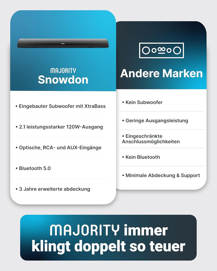 SineAudio Kabelgebundene und drahtlose 60W Bluetooth 5.0-TV-Stereolautsprecher Soundbar 32-Zoll-Heim