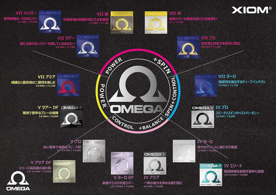 XIOM Belag Omega VII Pro, schwarz, 2,3 mm