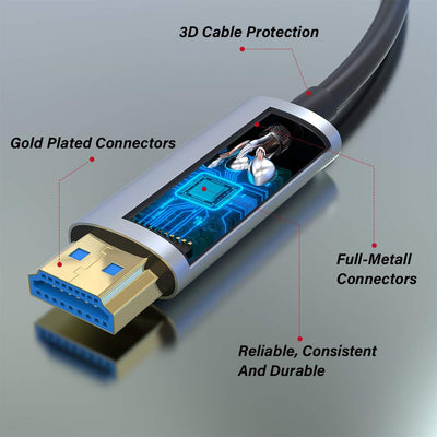 ATZEBE HDMI Glasfaser Kabel -10m, 4k HDMI Kabel unterstützt 4K@60Hz HDR, YUV4:4:4, 3D, ARC, CEC, HDC