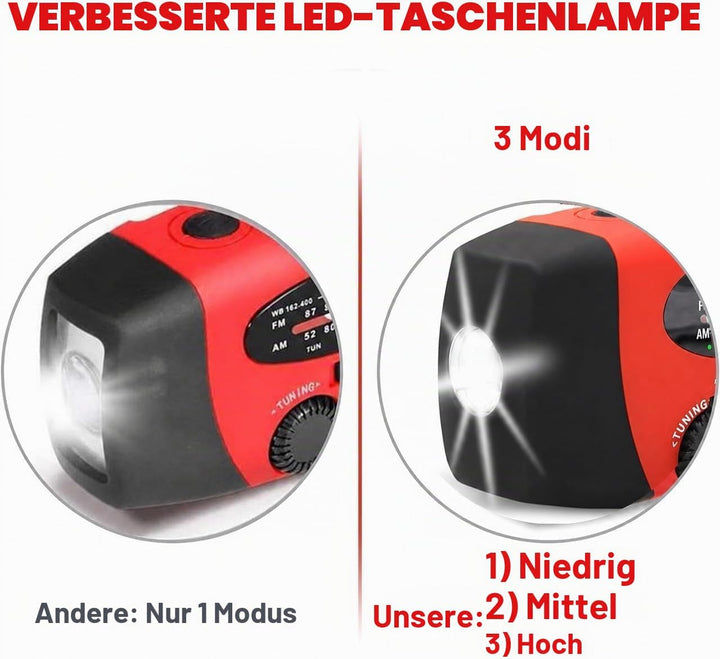 1 Stück Solar Kurbelradio mit 3-LED Taschenlampe | Tragbares 2000mAh NI-MH Notfall Powerbank | IPX3
