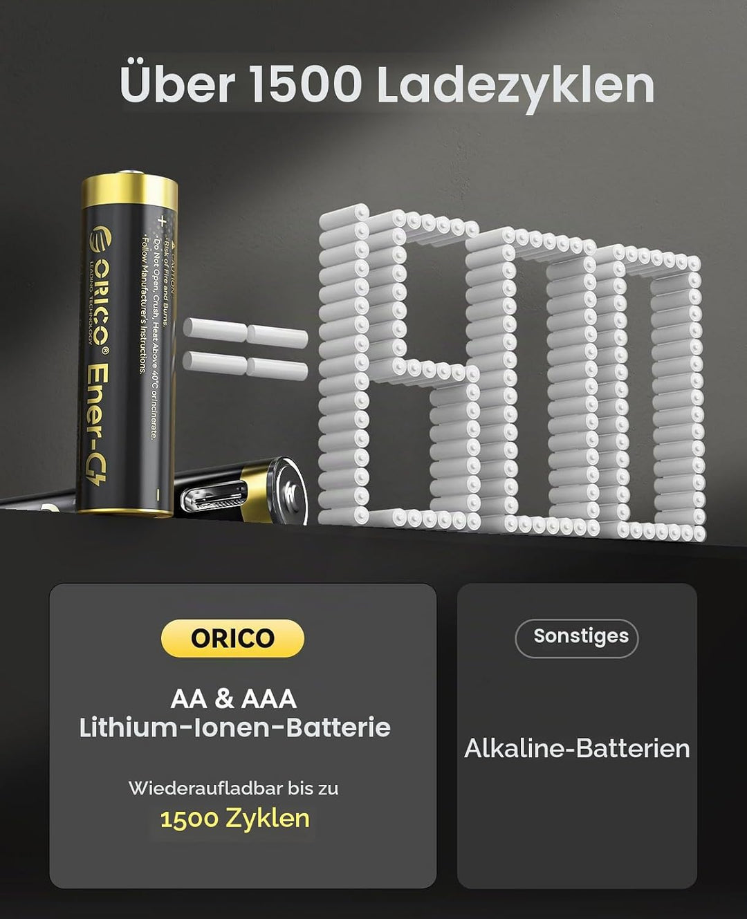 ORICO Wiederaufladbare Lithium Akkus 4xAA und 4xAAA 1,5V mit Ladegerät | 8 Stück Li-Ion Akkus, 3h Sc