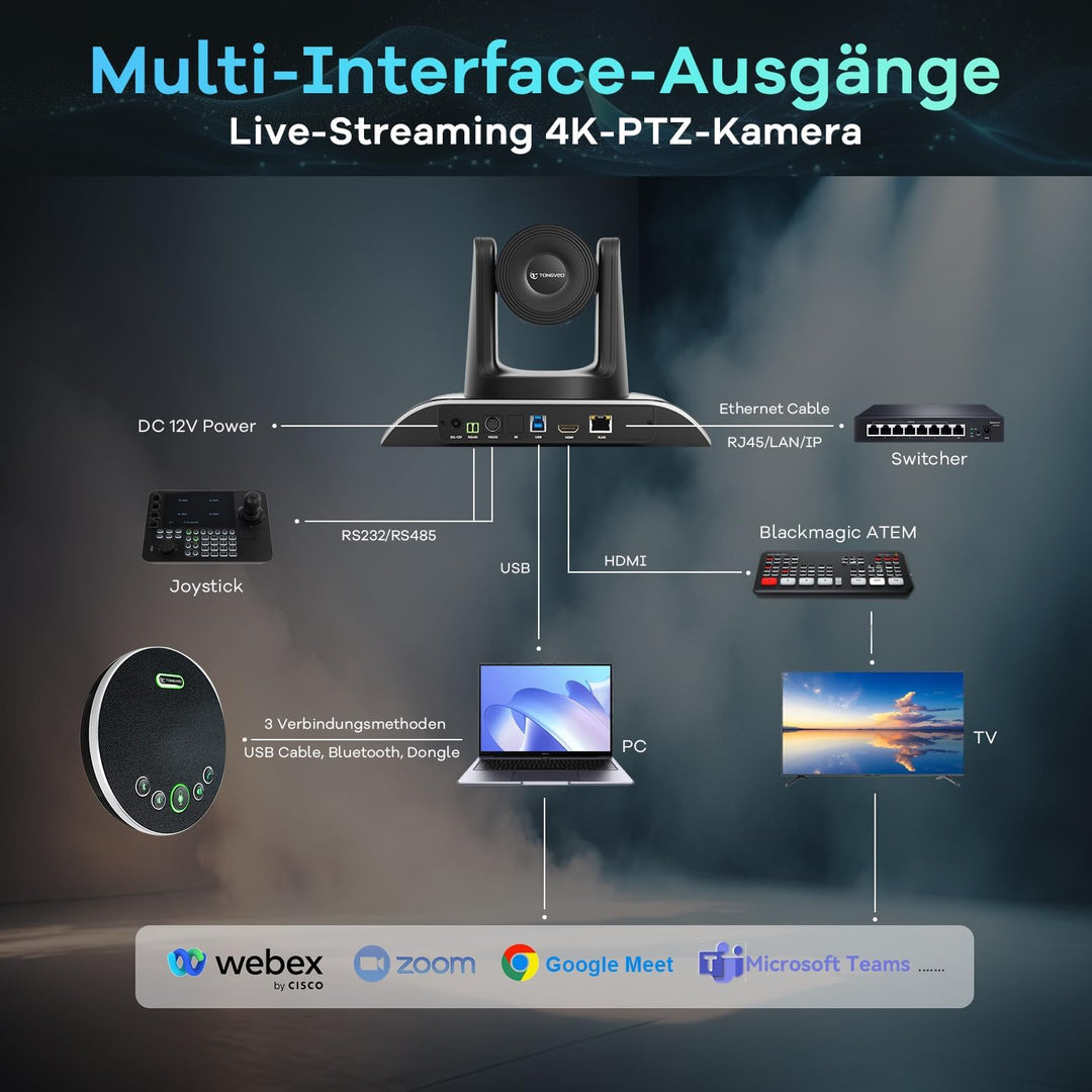 TONGVEO 4K PTZ-Konferenzraum-Kamerasystem, KI-Auto-Tracking 20-facher Zoom 4K PTZ-Kamera USB 3.0 HDM