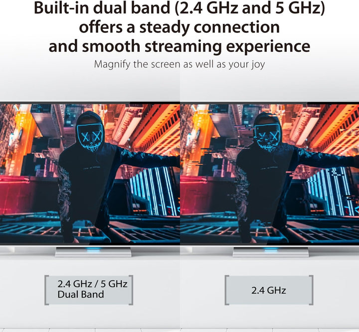 j5create ScreenCast 4K Wireless HDMI Transmitter und Receiver, Wireless HDMI Extender, unterstützt 4