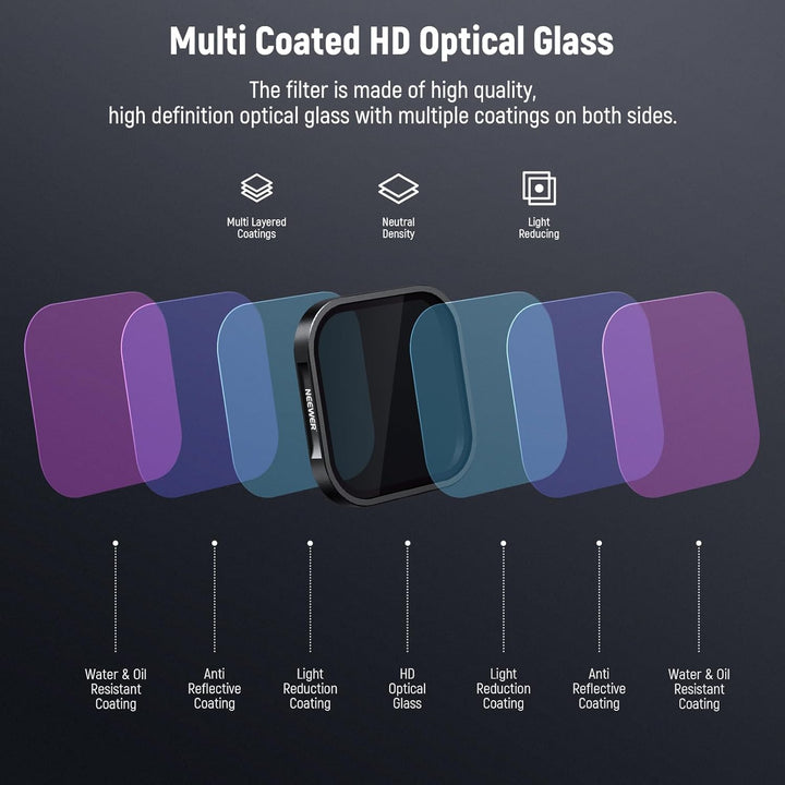 NEEWER ND/PL Filter Set kompatibel mit Insta360 ACE PRO, 4er Pack ND8/PL ND16/PL ND32/PL ND64/PL Act