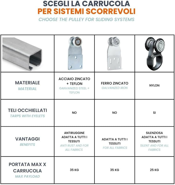 TENDAGGIMANIA® Schiebetürsystem Set für Schiebetüren Vorhangschiene aus verzinktem Eisen MR3, 3x3cm,