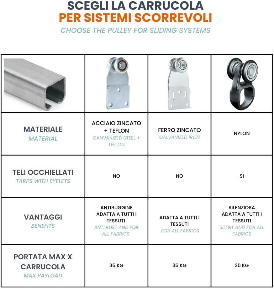 TENDAGGIMANIA® Schiebetürsystem Set für Schiebetüren Vorhangschiene aus verzinktem Eisen MR3, 3x3cm,