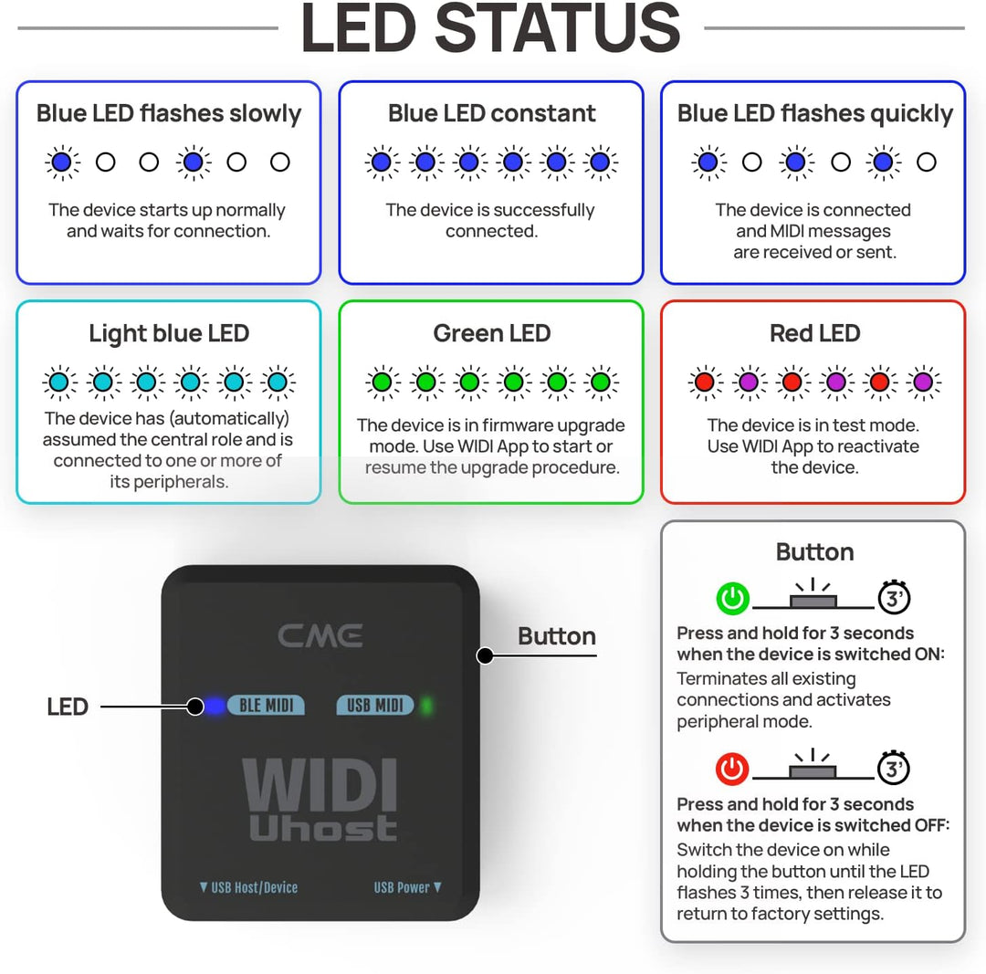 CME WIDI Uhost - Bluetooth MIDI Interface + USB Host für Class Compliant USB MIDI Instrument, MIDI C