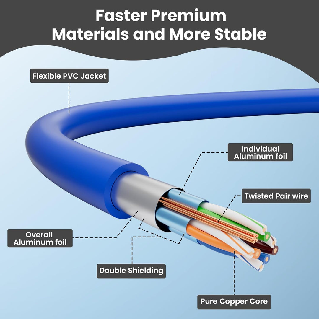 25cm Ultradünn/Slim OD:3.8mm CAT7 Ethernetkabel (Blau, 24-Stück), 10Gbps kurz Netzwerkkabel, RJ45 Ku