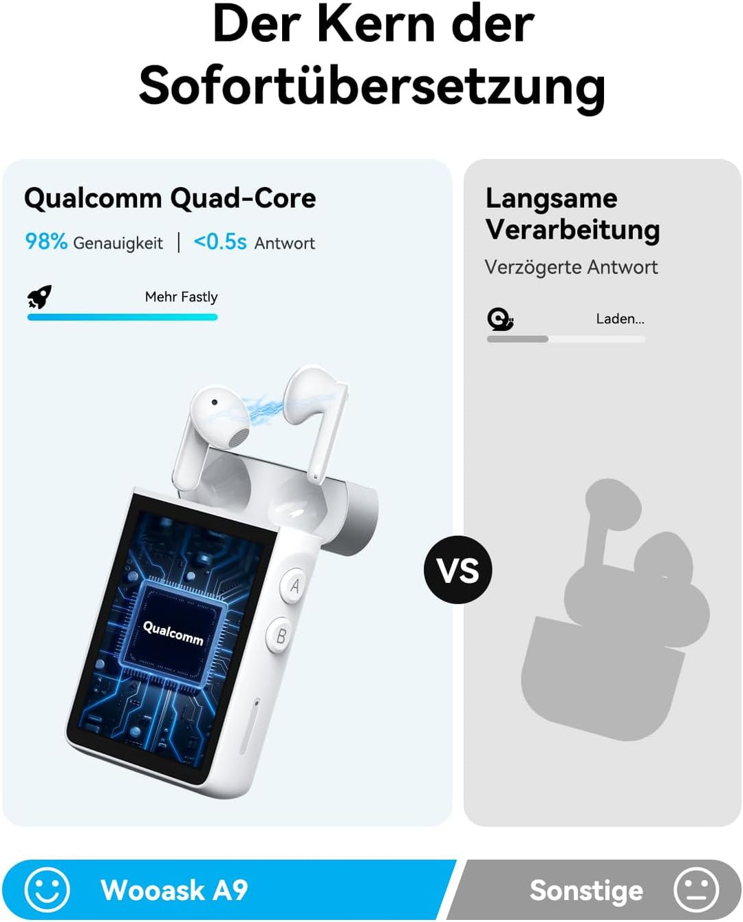 Wooask A9 Übersetzer KopfhöRer Support Anrufe & Hotspot-Freigabe Mit ChatGPT, Sprachübersetzer Ohne