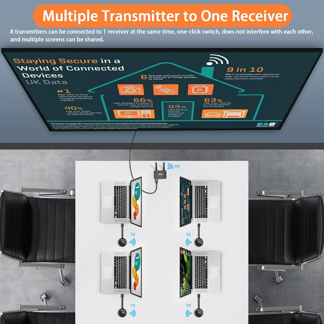 HDMI Wireless Transmitter and Receiver 4K/5G, TIMBOOTECH Kabelloser HDMI Sender Empfänger, VGA & HDM