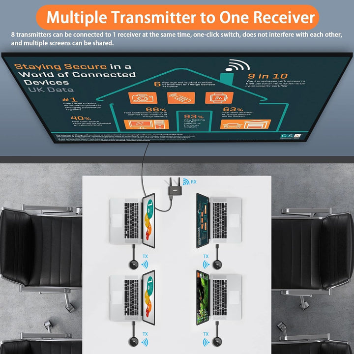 HDMI Wireless Transmitter and Receiver 4K/5G, TIMBOOTECH Kabelloser HDMI Sender Empfänger, VGA & HDM