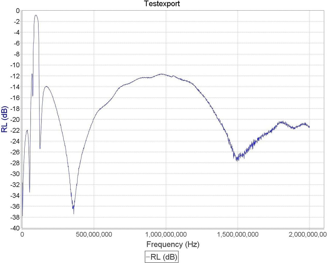 Broadcast FM Block Filter (88 - 108 MHz Block) by RTL-SDR Blog