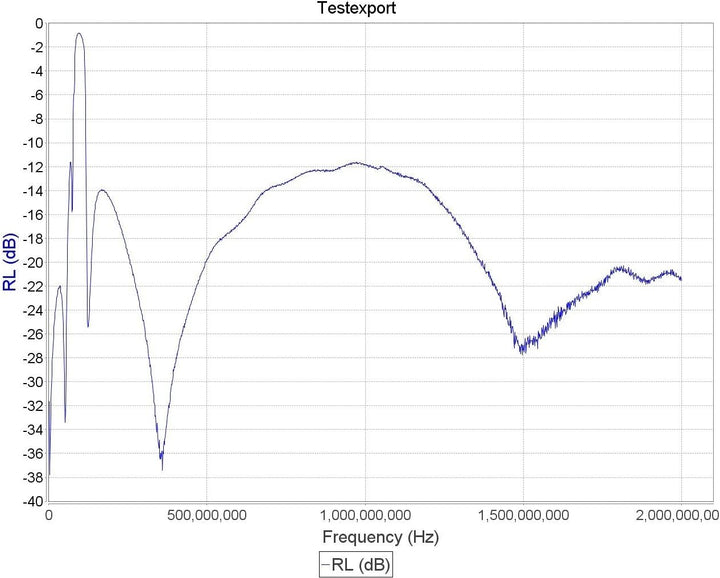 Broadcast FM Block Filter (88 - 108 MHz Block) by RTL-SDR Blog