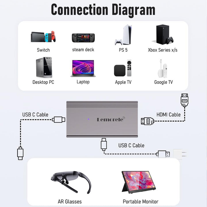 Lemorele Light ning zu USB-C Adapter, Light ning zu Typ-C Video für Nreal Air, Rokid Air, RayNeo AR,