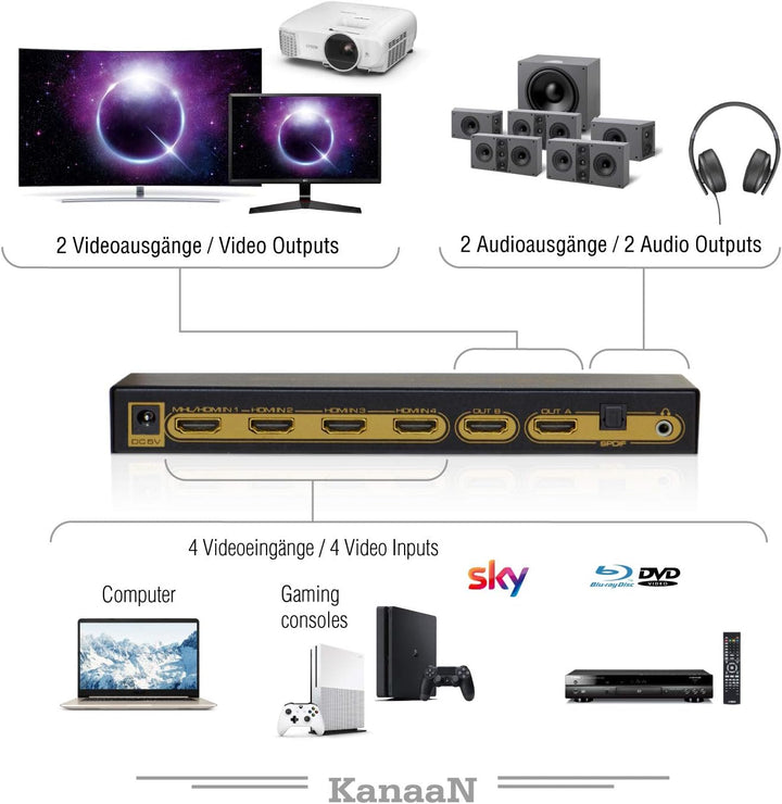 Leicke Kanaan 4x2 UHD-Matrix HDMI 1.4 | 4K, 2K, 1080p etc. | Fernbedienung | ARC | SPDIF | Dolby 5.1