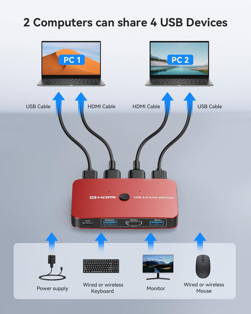 ABLEWE KVM Switch, Aluminium KVM Switch HDMI, USB-Switch für 2 Computer, zum Teilen von Maus, unters