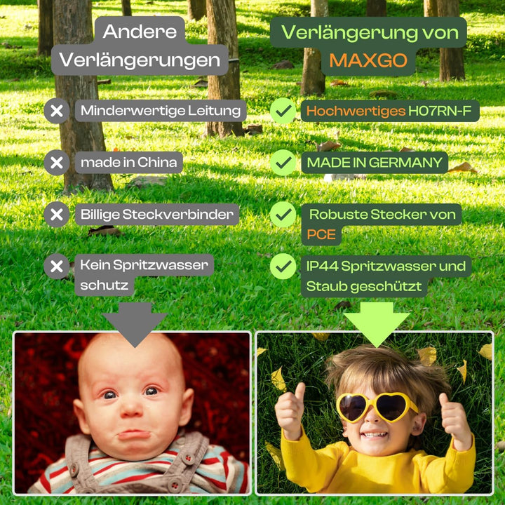 CEE Verlängerungskabel Camping Campingkabel Caravan Boot Gummi H07RN-F 3x1,5 mm² IP44 Aussen 230V 16