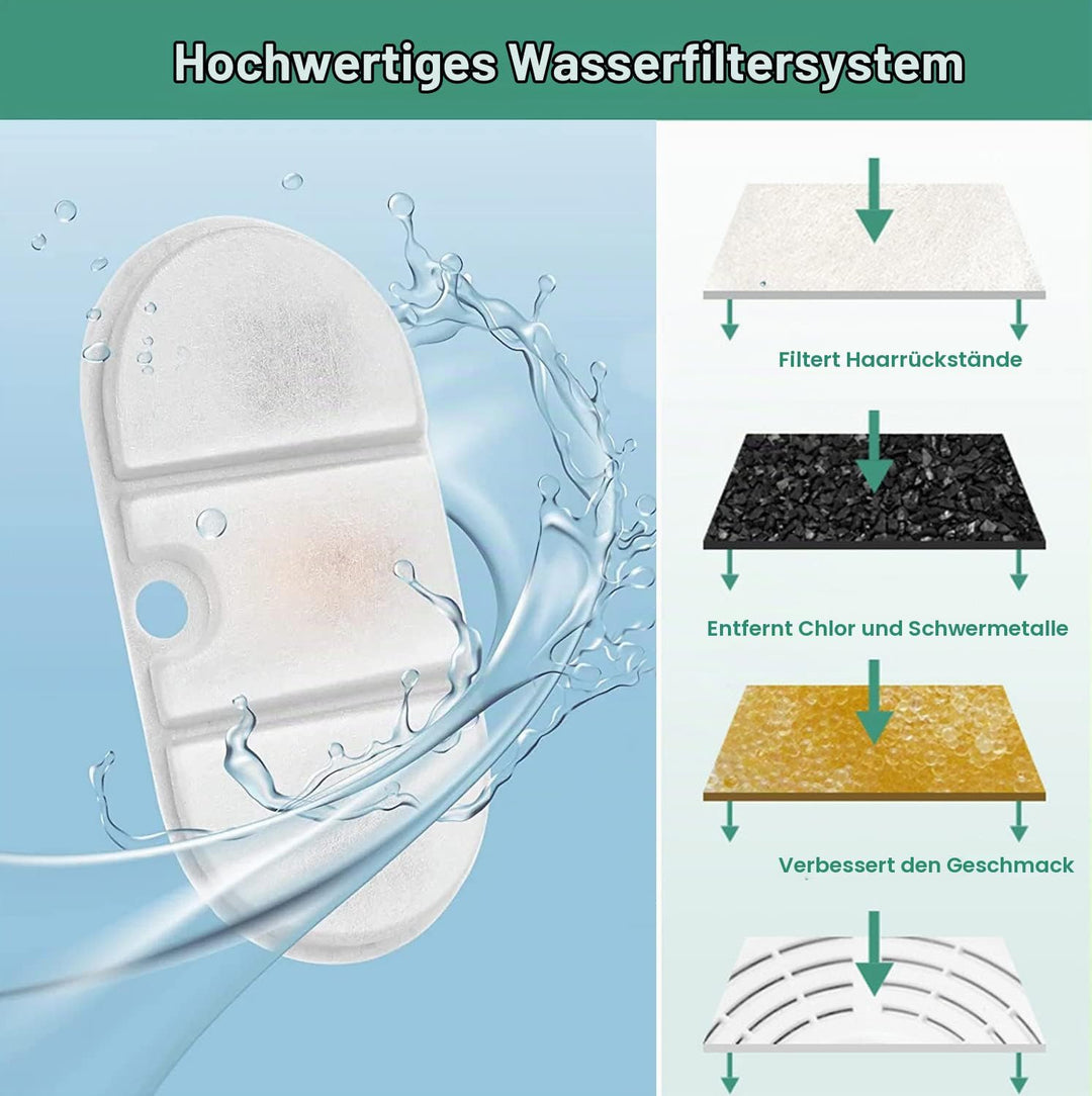 10 Set Ersatzfilter für Trinkbrunnen, Katzenbrunnen 10 Stück Kohlefilter und 10 Stück Schaumfilter f