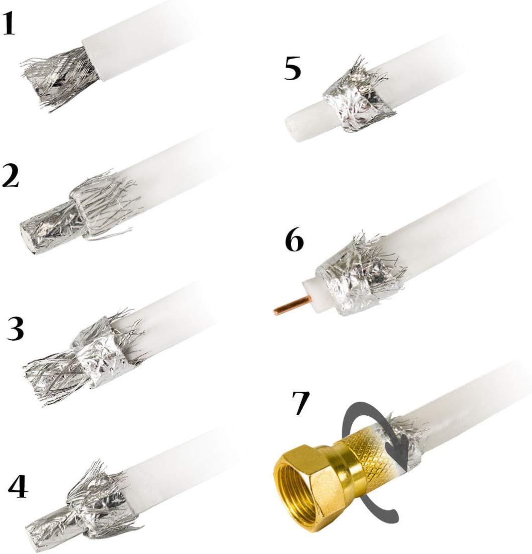 Premium X 100m BASIC Koaxialkabel 135dB 4-fach SAT Antennenkabel Koax-Kabel DVB-S / S2 DVB-C DVB-T B