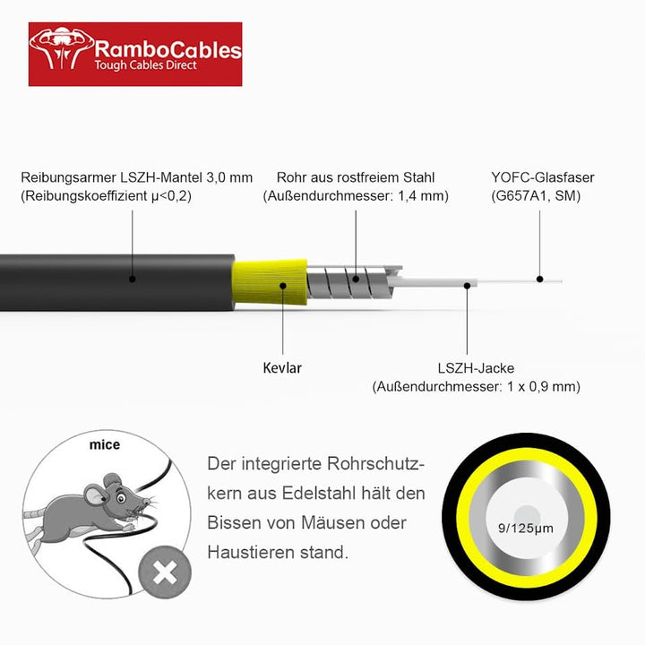 3M Gepanzerte Glasfaser-Kabel LC/APC auf LC/APC, Simplex Singlemode Gepanzerte Glasfaserkabel, 9/125