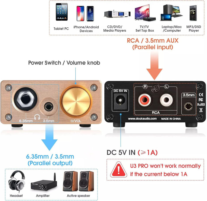 Douk Audio HiFi Mini Kopfhörerverstärker Klasse A Desktop-Verstärker für Kopfhörer DC5V (U3PRO), U3P