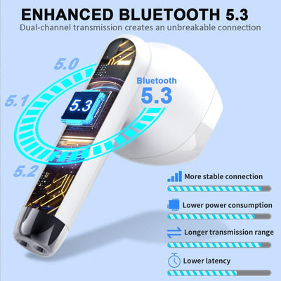 Bluetooth 5.3 Kopfhörer In Ear Kopfhörer Kabellos Bluetooth mit ENC Dual Mic, 2022 Kabellose Kopfhör