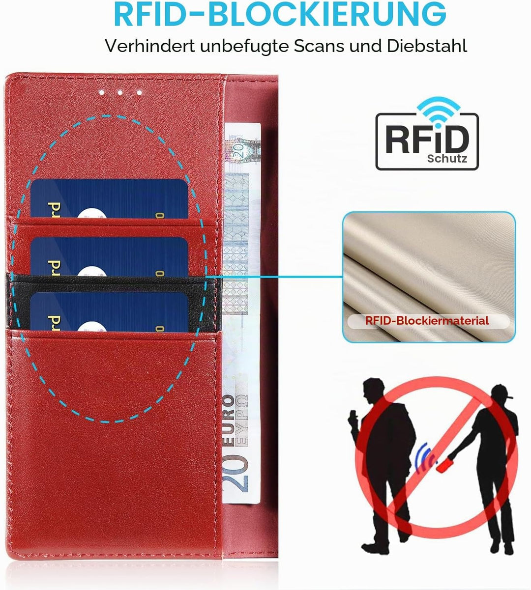 LENSUN Echtleder Hülle für Google Pixel 7a, Handyhülle [Echtes Leder] [Magnetverschluss] [RFID Schut