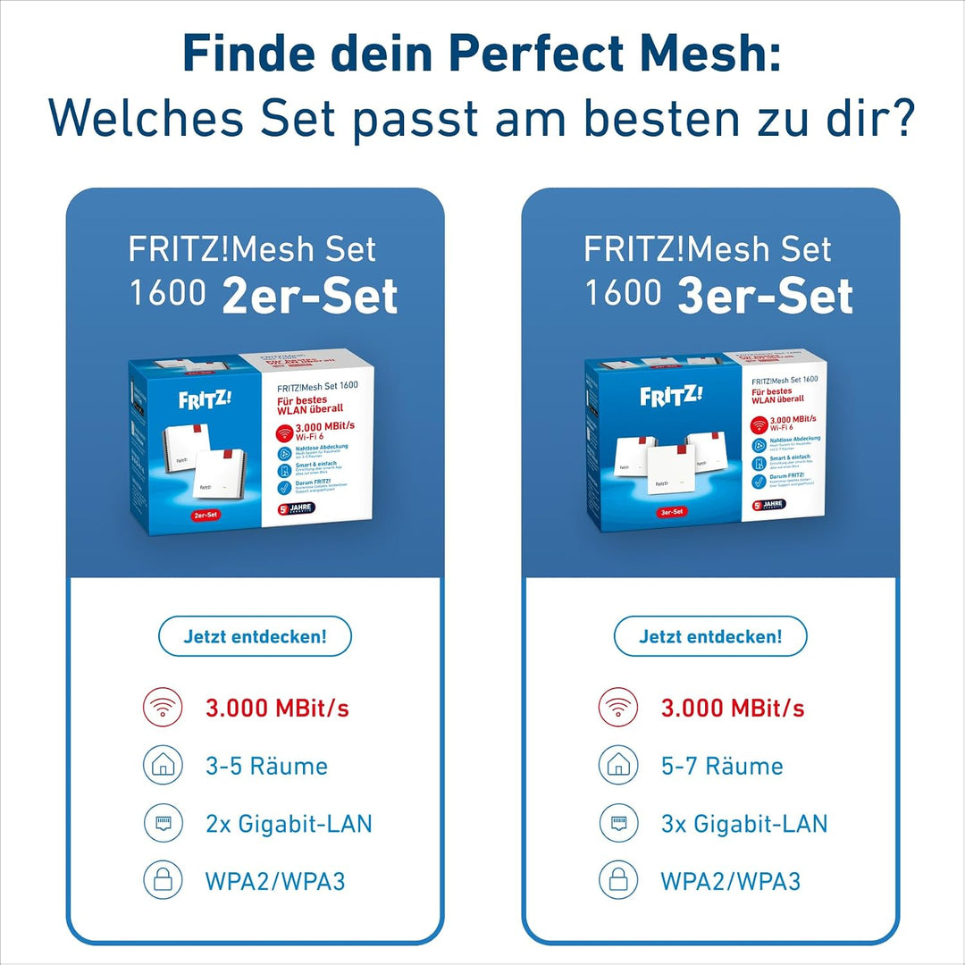 Fritz!Mesh Set 1600 2er-Set (2X Fritz!Repeater, ideal für Internetrouter oder Glasfasermodem (ONT),