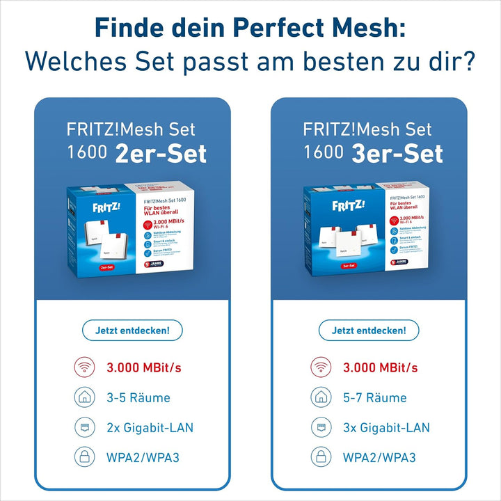 Fritz!Mesh Set 1600 2er-Set (2X Fritz!Repeater, ideal für Internetrouter oder Glasfasermodem (ONT),