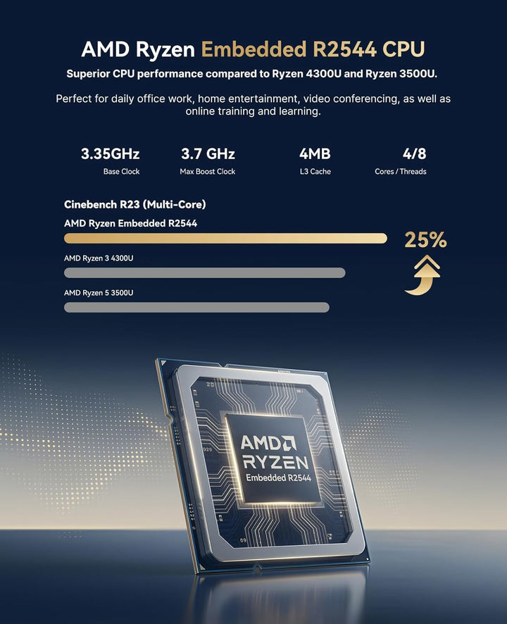 ACEMAGICIAN K1 Mini PC, AMD Ryzen 4300U Windows 11 Pro Mini PC (bis zu 3,70 GHz),16GB DDR4 1TB M.2 S