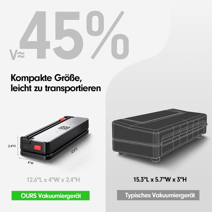 Ombrex Vakuumiergerät für Lebensmittel– Automatisches Folienschweissgerät mit 4 Modi (Dry/Moist/Puls
