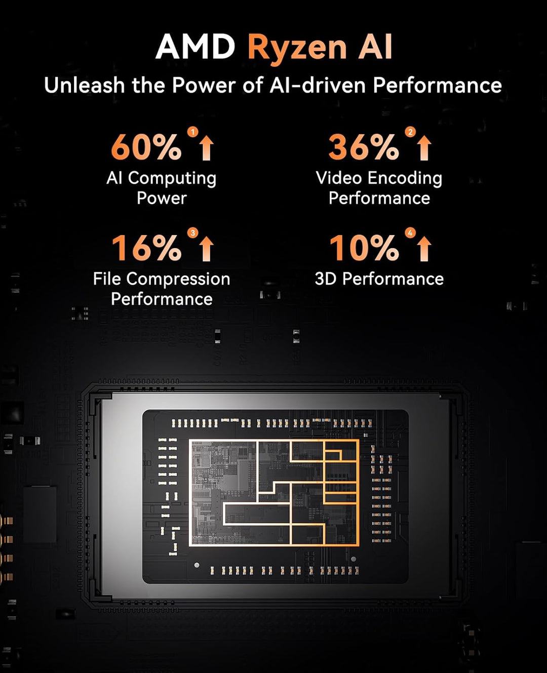 Mini PC Gaming AMD Ryzen 7 8845HS(8C/16T,4nm,bis zu 5,1 GHz), 32GB DDR5 5600MHz, 1TB NVME PCIe4.0 SS