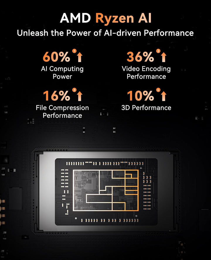 Mini PC Gaming AMD Ryzen 7 8845HS(8C/16T,4nm,bis zu 5,1 GHz), 32GB DDR5 5600MHz, 1TB NVME PCIe4.0 SS