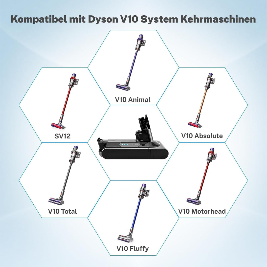 7200mAh, Akku für Dyson V10 Cyclone/Animal/Absolute/Fluffy/Motorhead SV12 kabellos Ladegerät Handsta