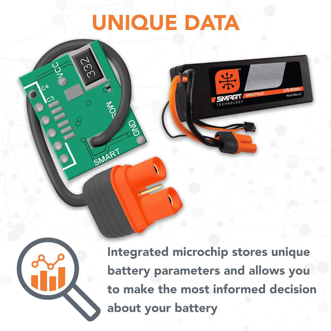 7,4 V 5000mAh 2S 50C Smart Hardcase LiPo-Akku: IC5