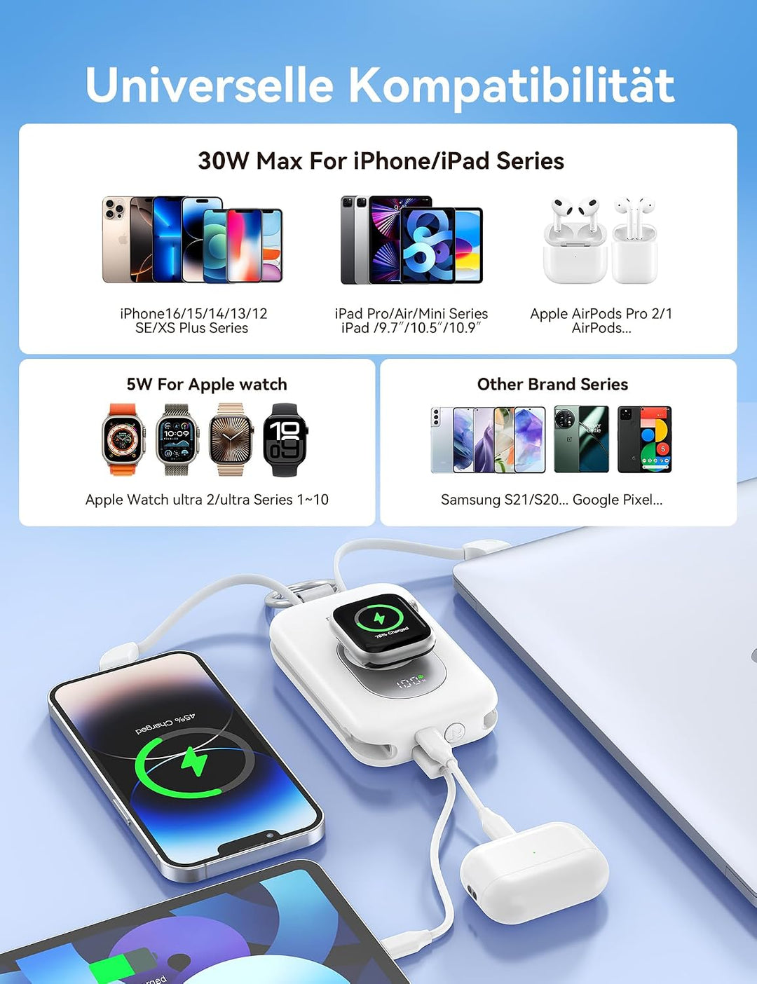 RORRY Powerbank,Power Bank 20000mAh 30W PD Schnellladen,Portable Charger mit 2 Integrierten Kabeln,