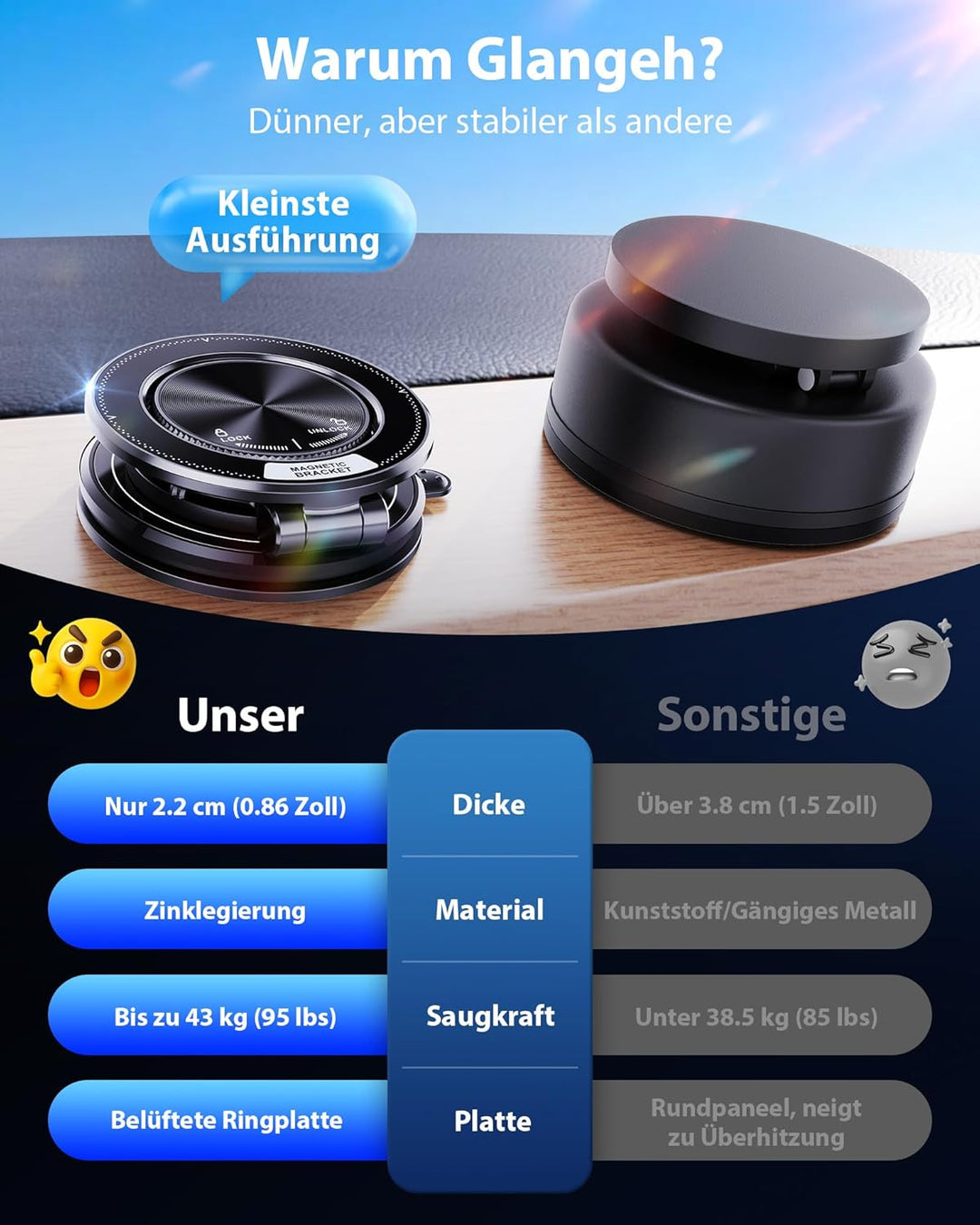 Glangeh Ganzmetall Ultradünne handyhalterung Auto Magnet, [95 LBS starker Vakuum- und Gel-Saugnapf]