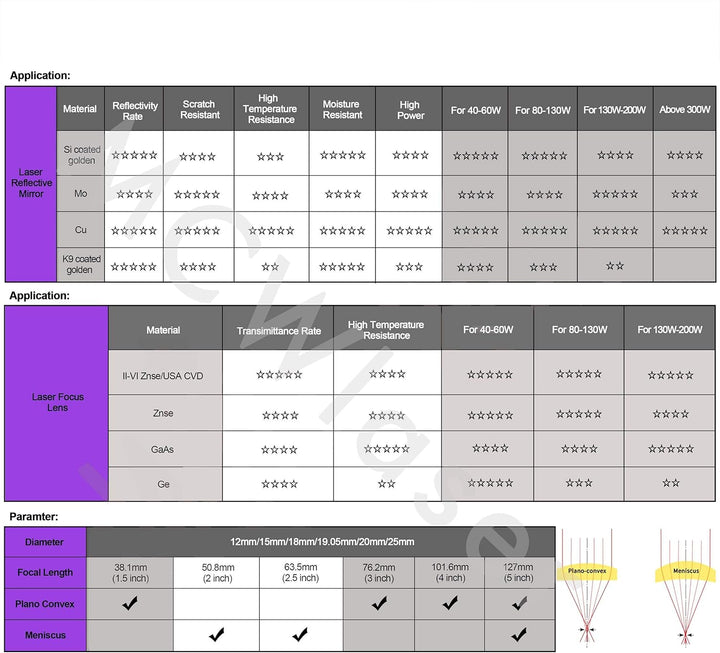 MCWlaser Cu Kupfer CO2 Laser Spiegel Reflexions Mirrors 1 STÜCKE Durchmesser: 20mm für 10,6um High P