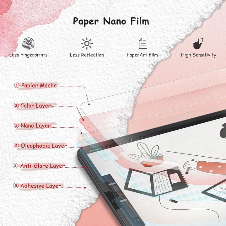 BERSEM 2 Stück Papier Schutzfolie Kompatibel mit iPad Pro 11 Zoll (2022-2018) / iPad Air 5&4 Generat