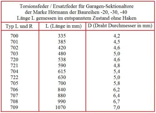 1 Stück Torsionsfeder R704 / R24 für Hörmann Garagentor Garagentorfeder Torfeder
