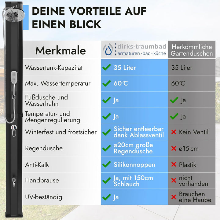 dirks-traumbad Solardusche mit Handbrause Schwarz Gartendusche 35 Liter mit Wasserhahn für Garten Wa