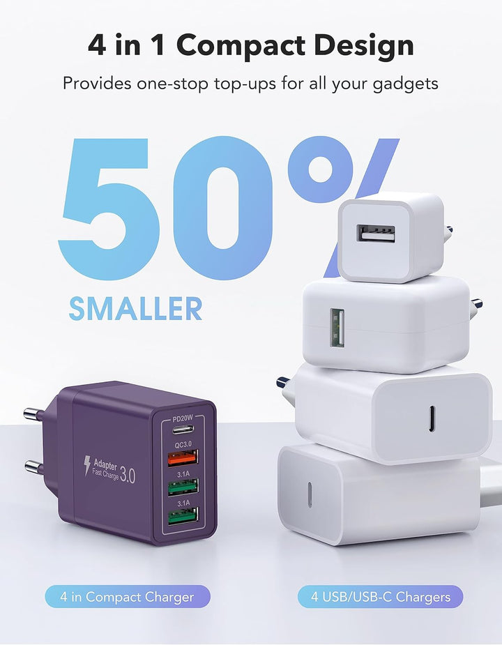USB C Ladegerät, 2 Pack USB Schnellladegerät 40W 4 Port PD+QC USB Schnell Netzteil USB C Adapter für
