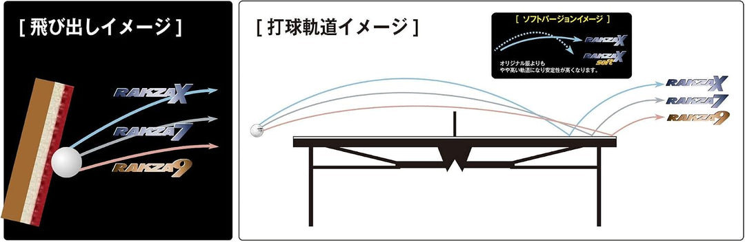 YASAKA Rakza X Table Tennis Rubbers Rot MAX, Rot MAX