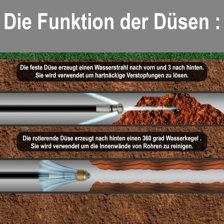 10 Meter Profi Rohrreinigungsschlauch Set für Hochdruckreiniger kompatibel mit Bosch Aquatak B&D Bar