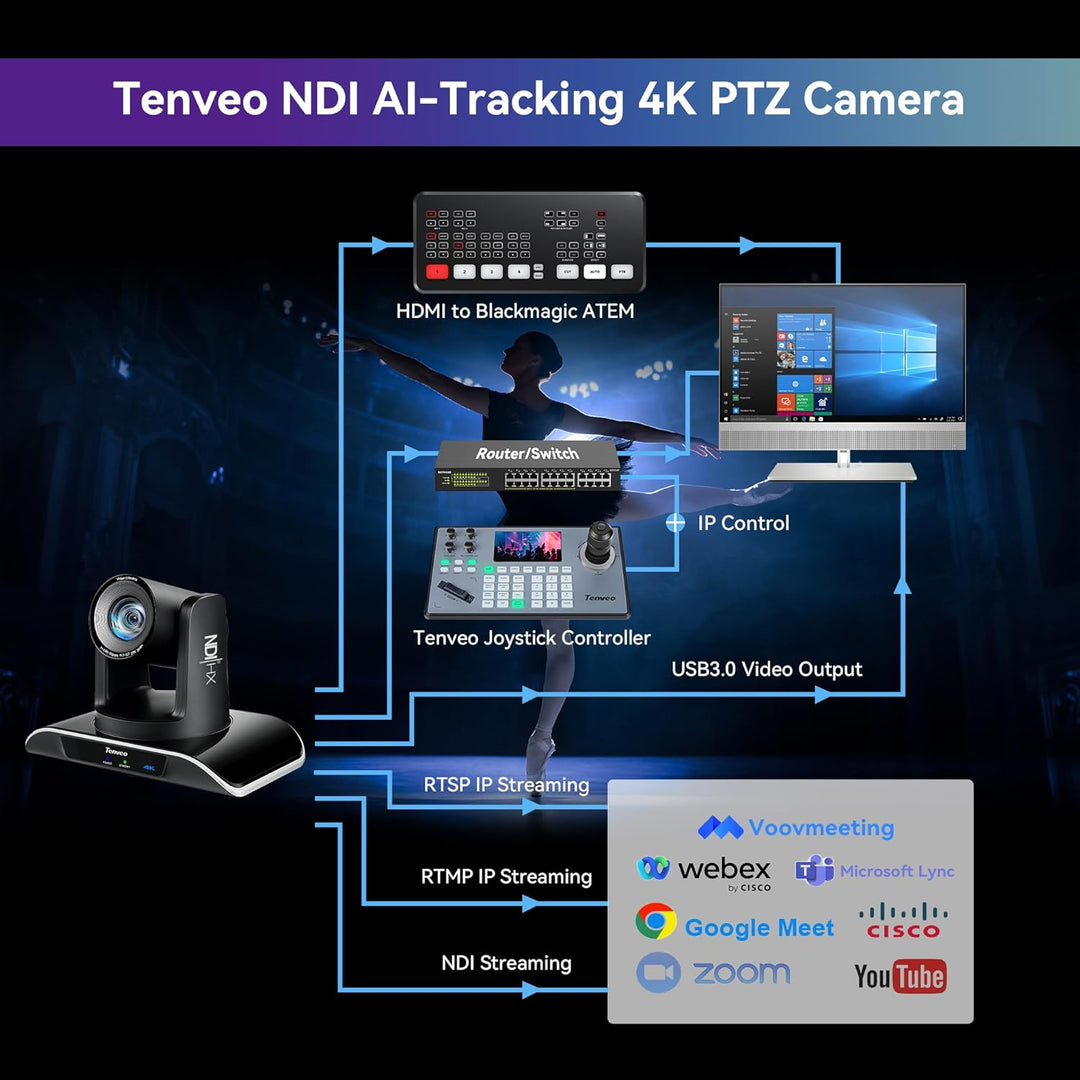 Tenveo 4K PTZ Kamera mit NDI & KI-Tracking – 20x Optischer Zoom, PoE+, für Live-Streaming (OBS/vMix)