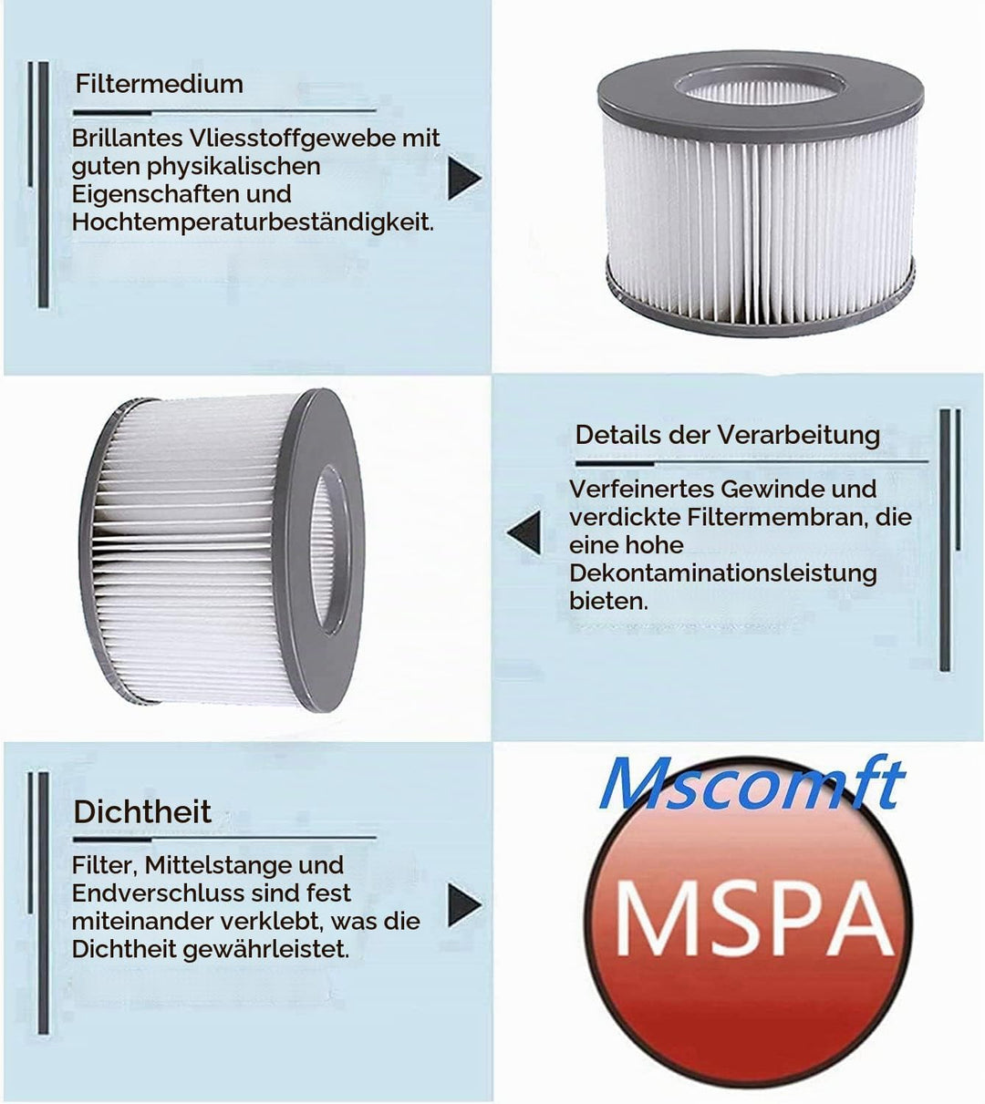 Mscomft Mspa Filterkartusche für Whirlpool Filter,mspa Filter kompatibel mit MSpa Modelle ab 2020,Wa