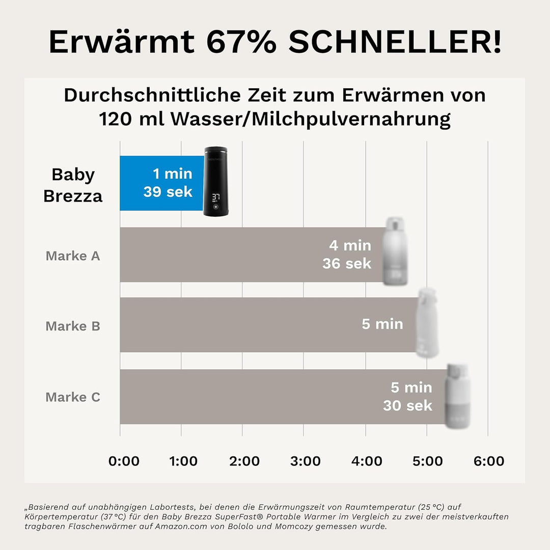 Baby Brezza SuperFast Superschneller tragbarer Muttermilch- und Wasserwärmer für die Reise Schwarz –